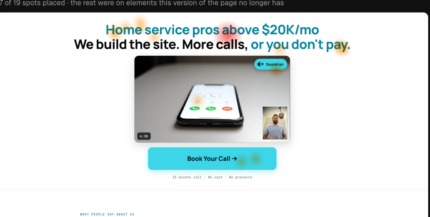 HyppoAI ad funnel landing page with a heat map overlay. The headline reads Home service pros above $20K/mo, the subhead reads We build the site. More calls, or you don't pay. Colorful heat map click marks cluster on the headline text above a 4 minute 38 second video thumbnail and a Book Your Call button.