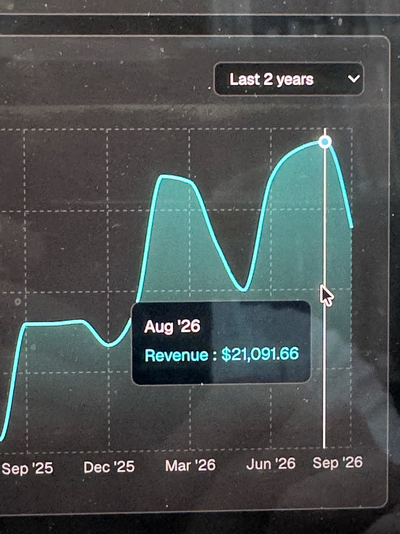 Two-year revenue chart with the August 2026 data point highlighted, showing $21,091.66 in revenue for the month
