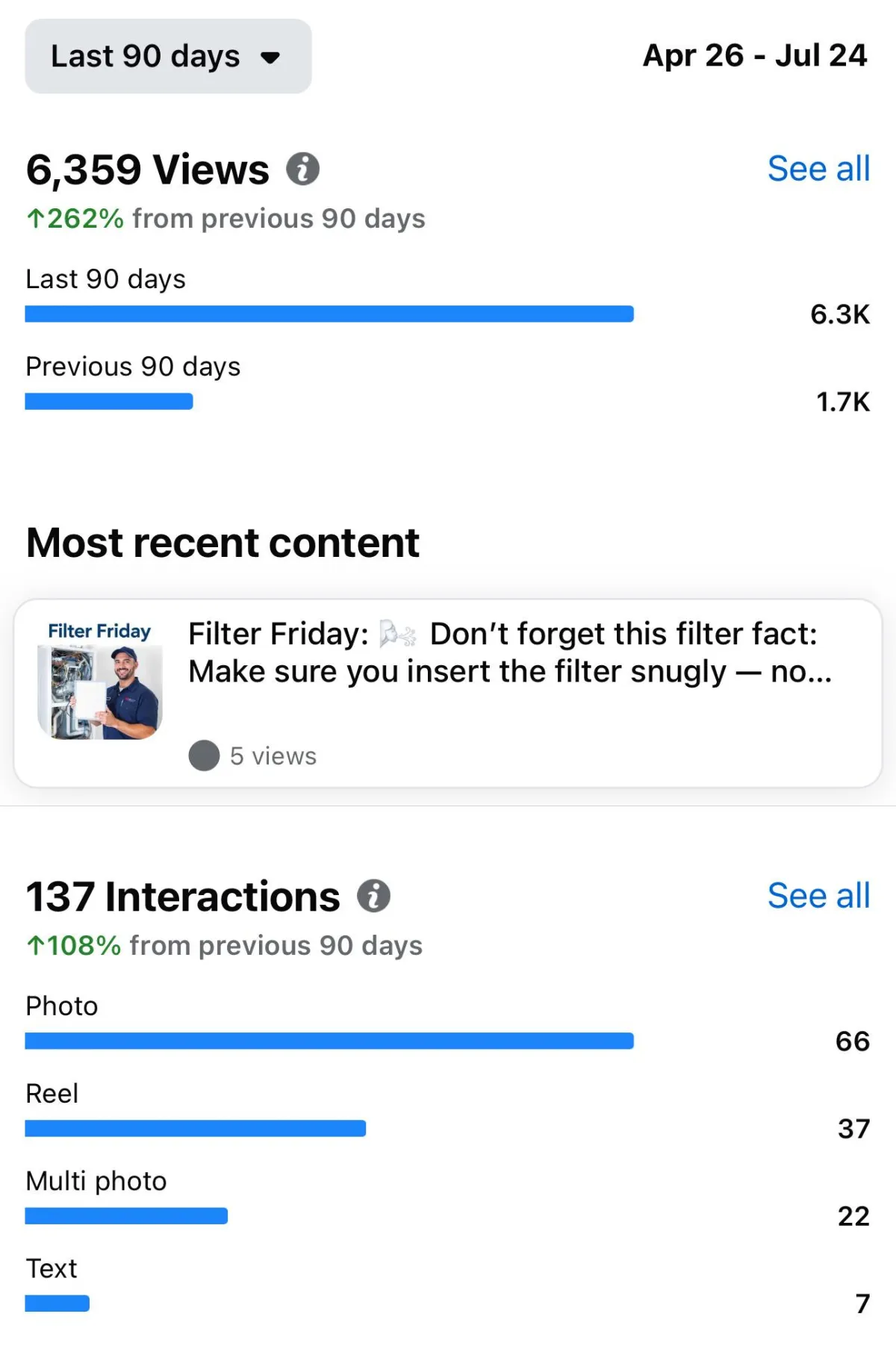 HVAC Social Media Analytics