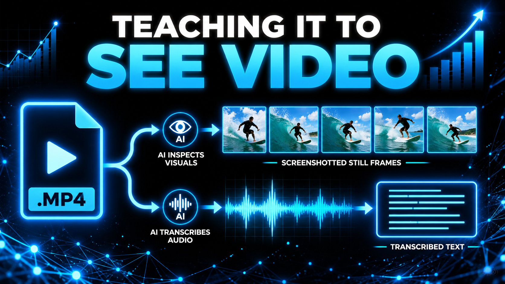 Infographic titled Teaching It to See Video, showing an MP4 file split into screenshotted frames the AI inspects and an audio waveform being turned into written text