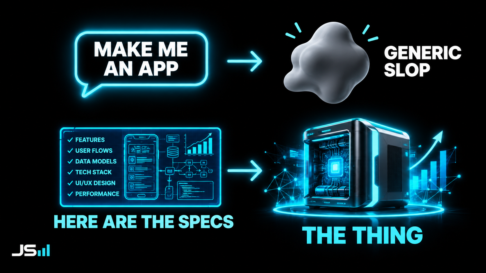 Comparison diagram: a vague request labeled make me an app produces generic slop, while a detailed blueprint labeled here are the specs produces the thing