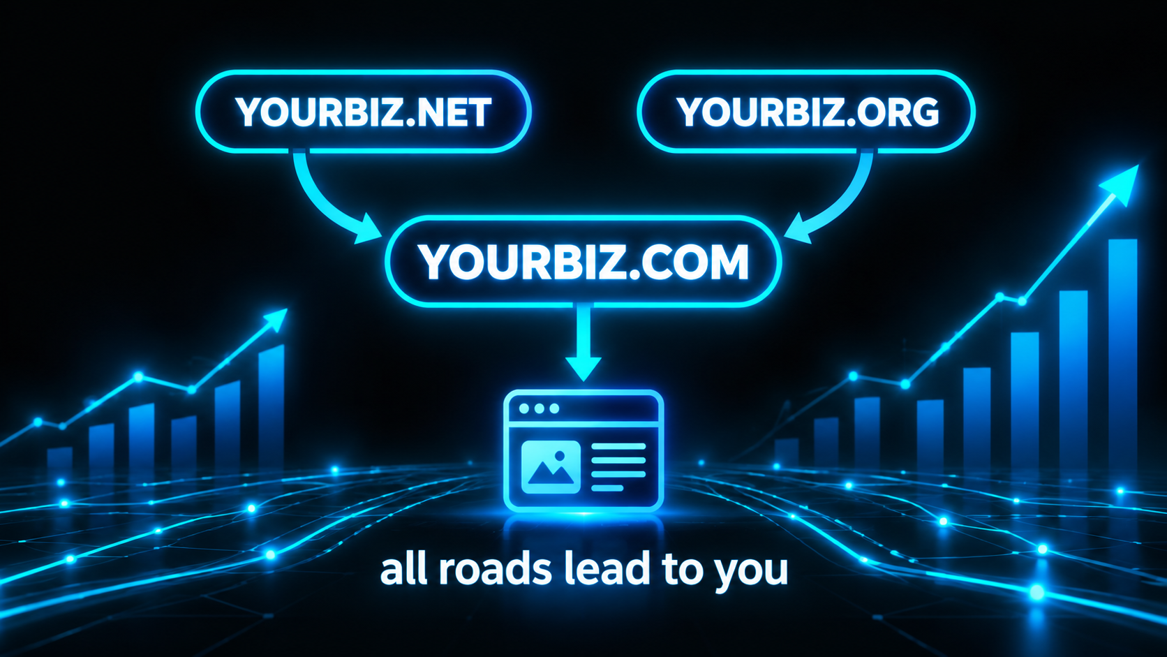 Diagram of three boxes labeled yourbiz.com, yourbiz.net, yourbiz.org with the net and org arrows curving into the com box and one arrow down to a website, captioned all roads lead to you