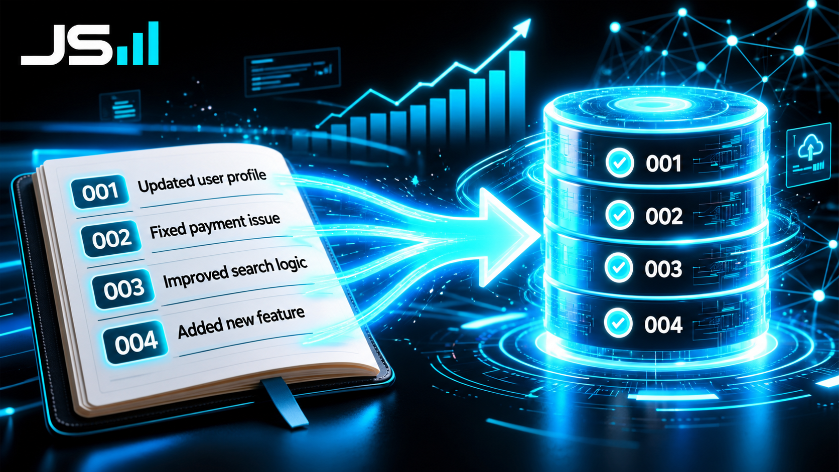 An open logbook with numbered entries 001 through 004 each describing a change, with a glowing arrow sweeping the entries in order into a database that assembles itself as each is applied