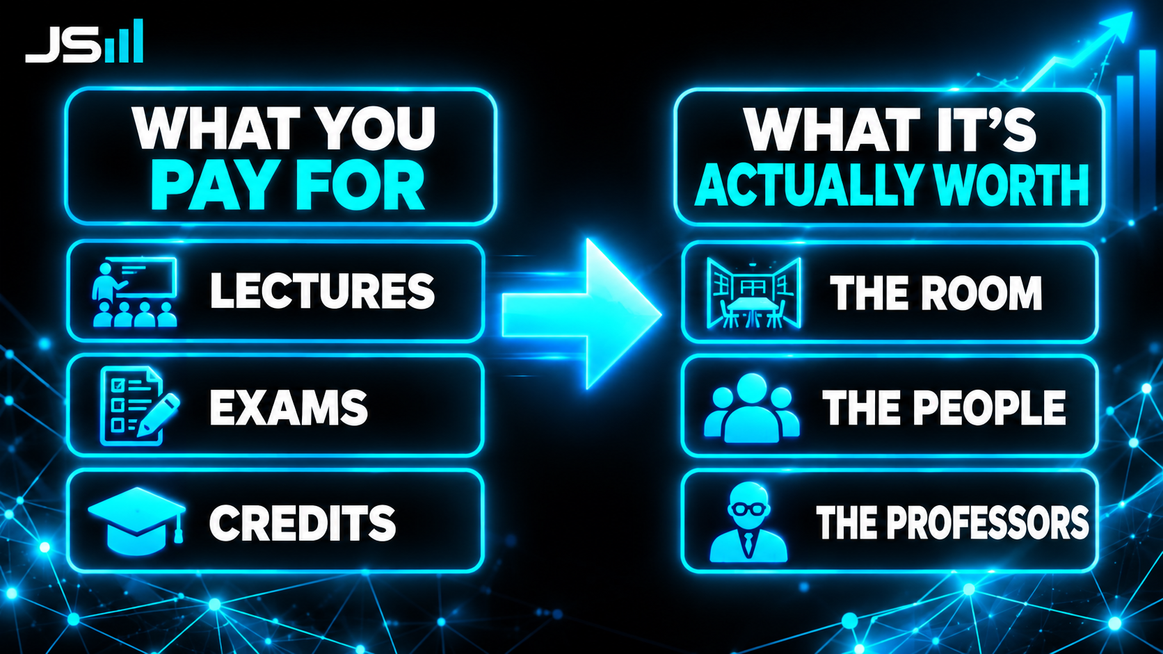 Two column comparison: what you pay for (lectures, exams, credits) versus what it's actually worth (the room, the people, the professors)