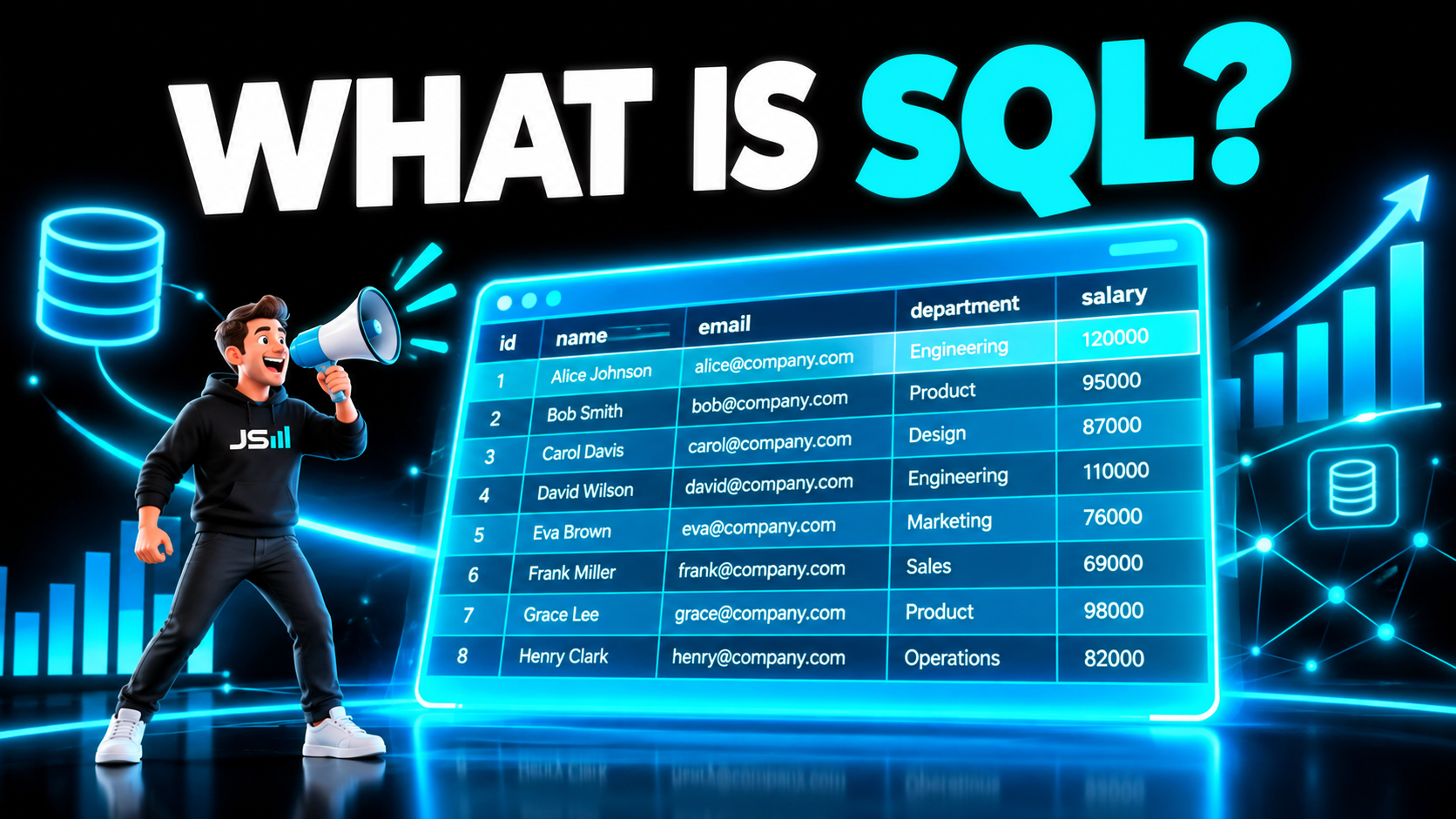 What Is SQL?