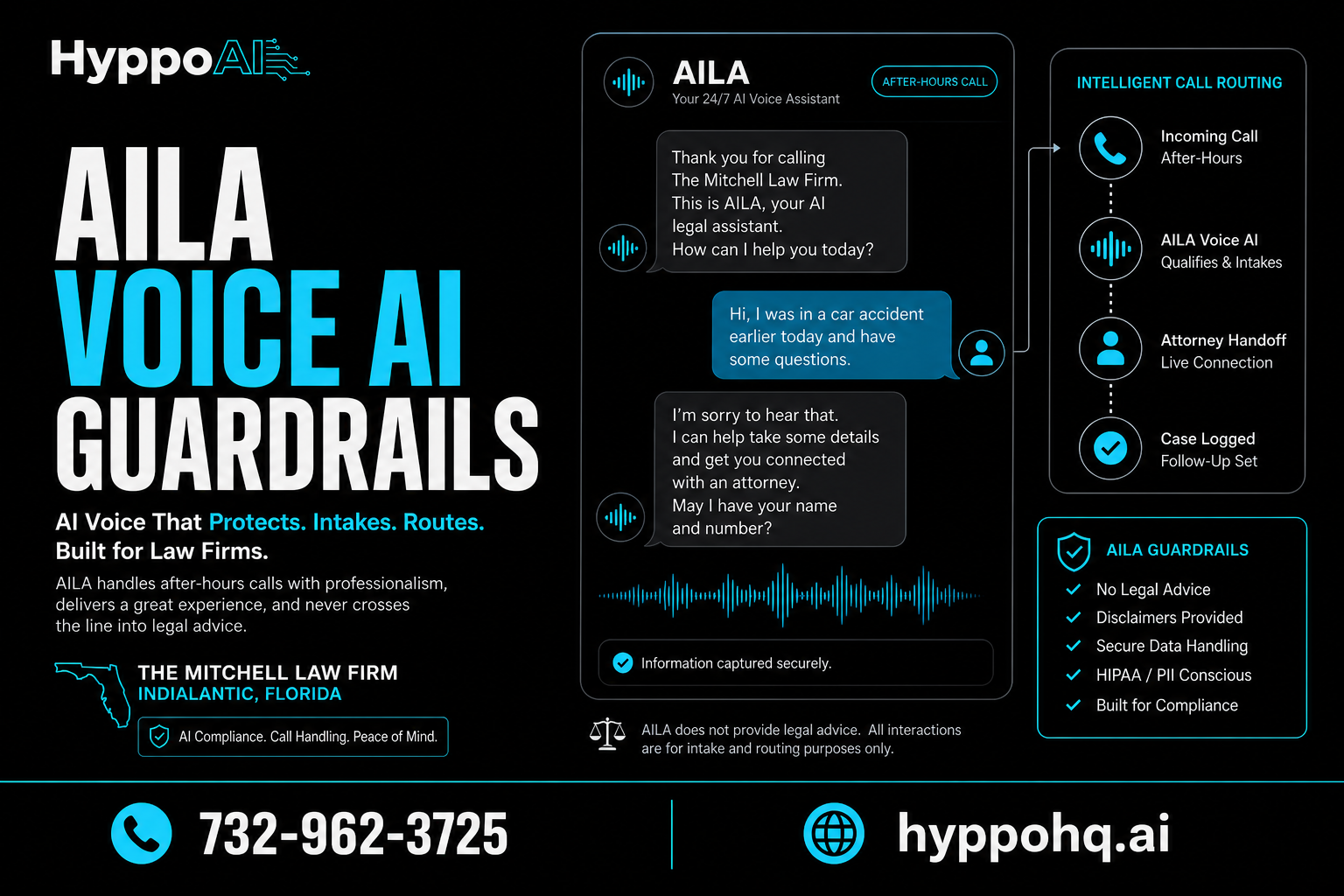 Why voice AI needs guardrails hero image for HyppoAI with legal call assistant interface