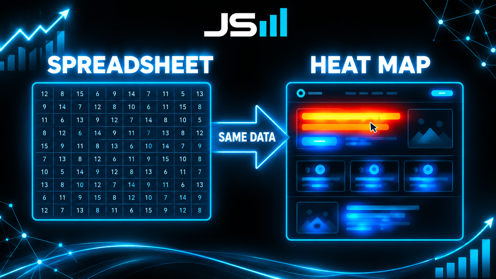 Side by side diagram, a plain spreadsheet grid of numbers on the left labeled Spreadsheet, a landing page heat map with a glowing red cluster on the headline on the right labeled Heat Map, with an arrow between them reading Same Data