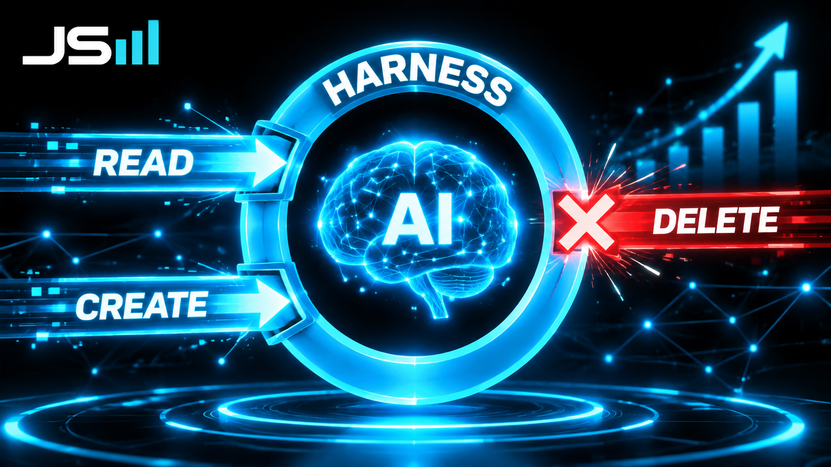 Diagram of an AI brain enclosed by a thick ring labeled Harness, with arrows labeled Read and Create passing through gates and an arrow labeled Delete blocked by a large X