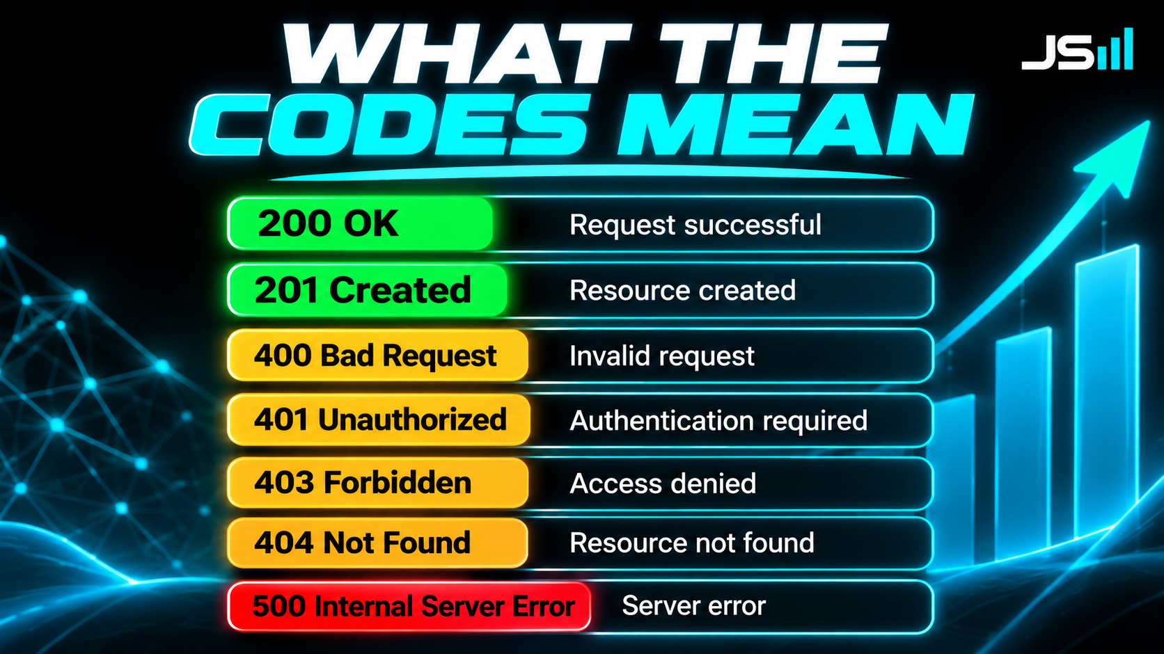 Chart of common status codes color coded, headline reading What the Codes Mean