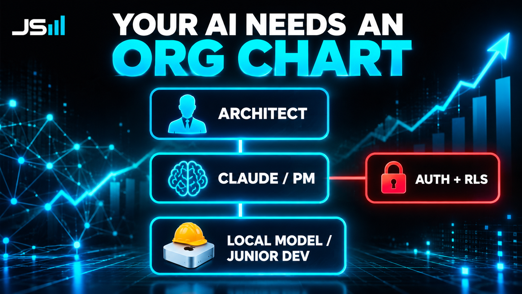 Your AI Doesn't Need a Bigger Plan. It Needs an Org Chart.