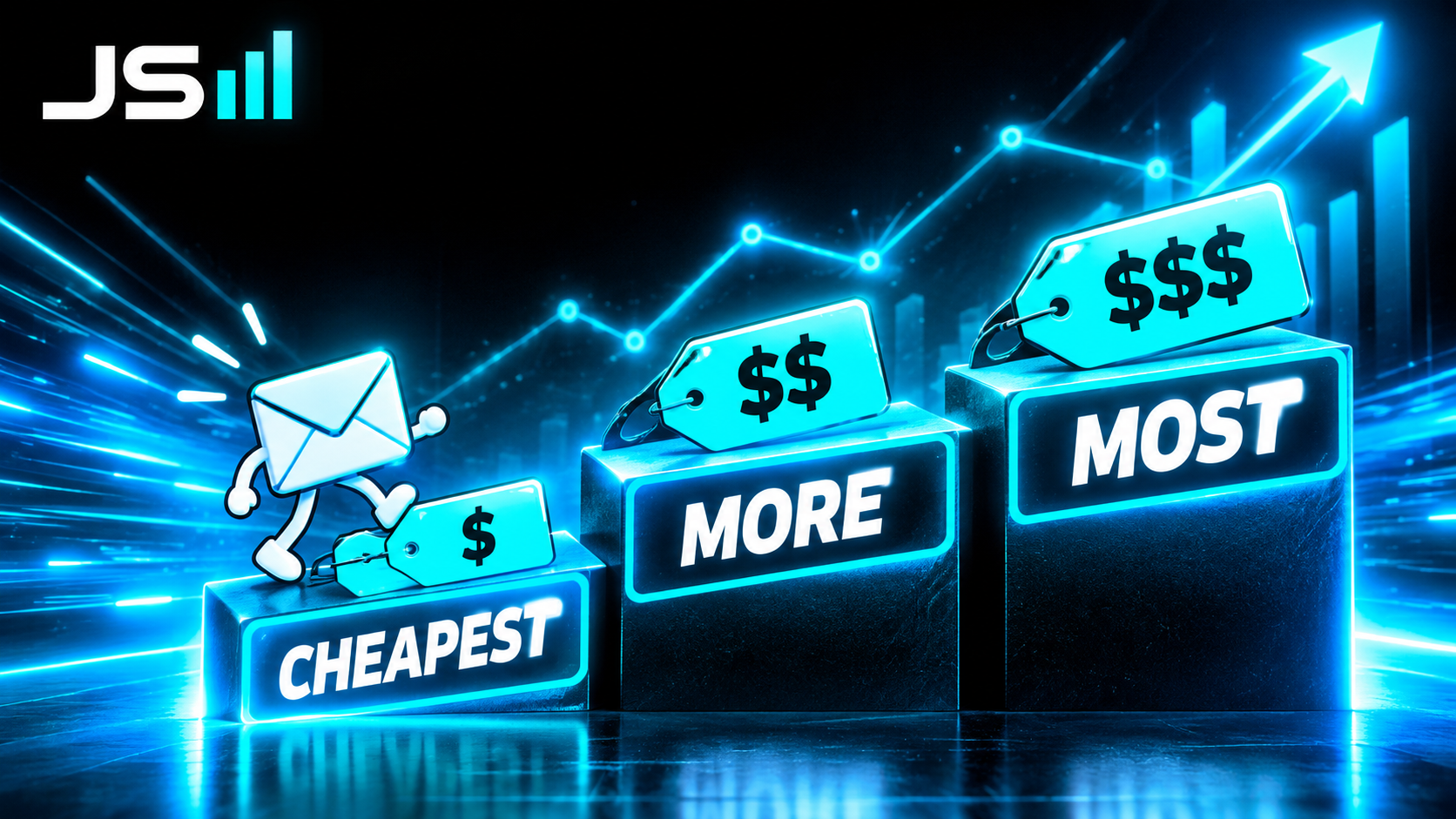 Three stair steps rising with increasingly large price tags labeled cheapest, more, most, and an envelope icon stopping on the first step