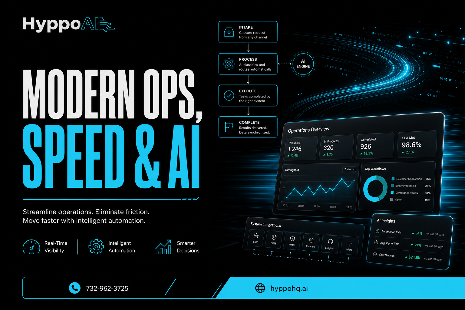 Modern business operations today at HyppoAI with AI-powered team workflow dashboard