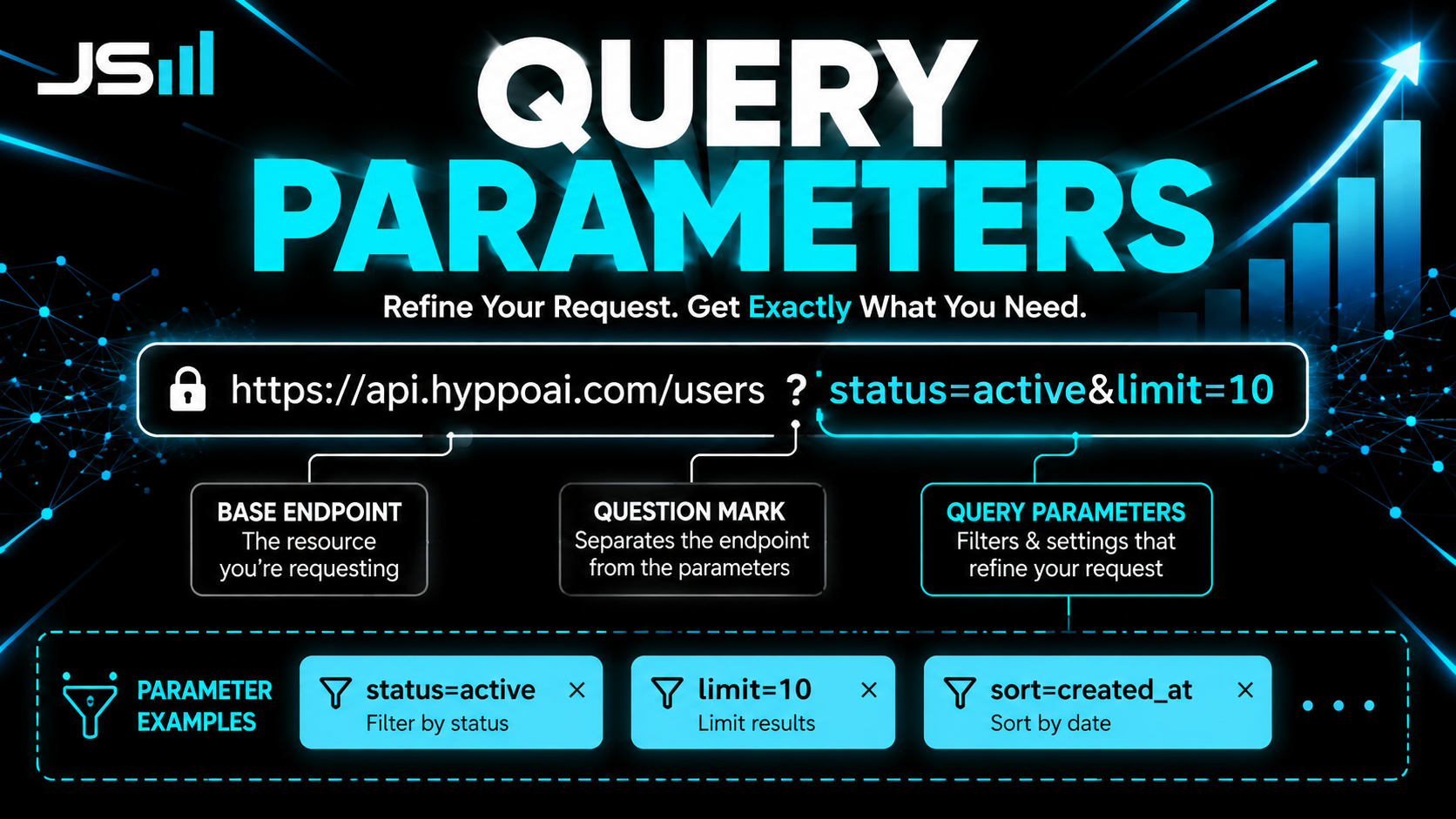Diagram of a URL with query parameters after a question mark highlighted as filters, headline reading Query Parameters