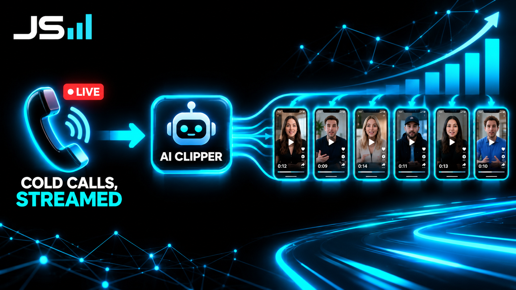 Flow diagram: a phone with a live badge labeled cold calls streamed flows into an AI clipper box which fans out into six phone screens showing short vertical videos