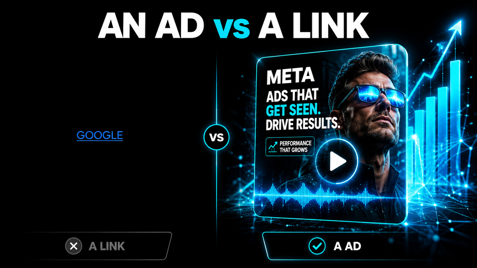 Side by side comparison of a plain blue text hyperlink labeled Google versus a vibrant visual ad with photo, video, and design labeled Meta, headline reading An Ad vs A Link