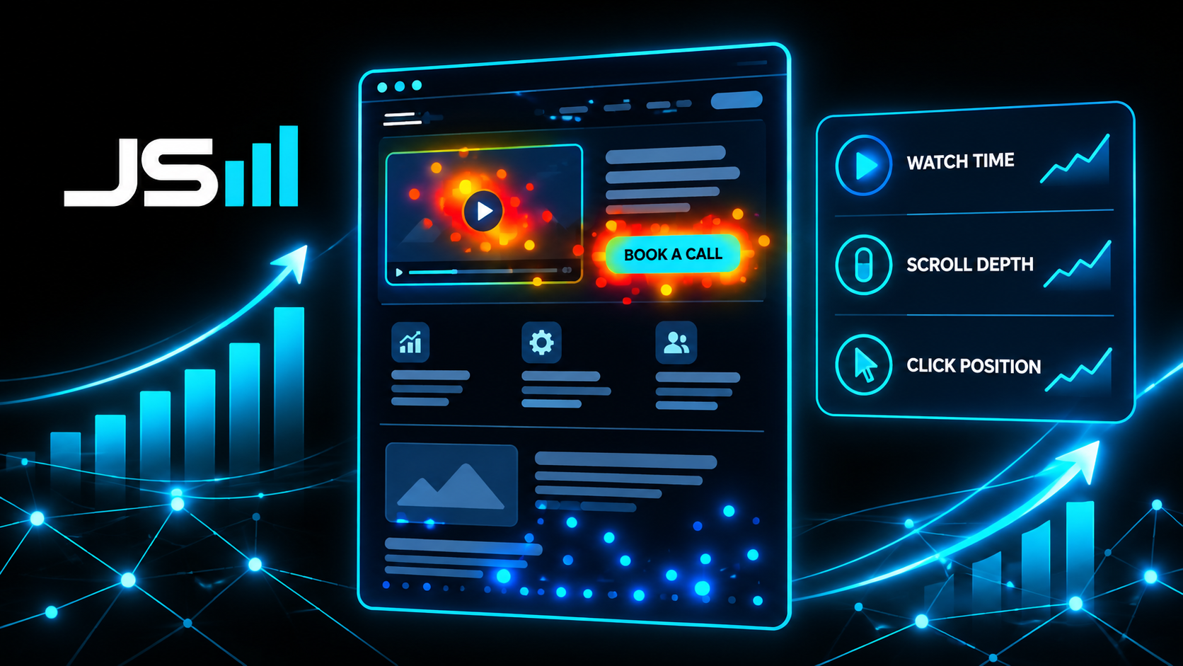 Heat map diagram of a landing page wireframe showing warm red and orange clusters near a video thumbnail and a book a call button, cooler blue dots near the bottom, with a side panel listing watch time, scroll depth, and click position