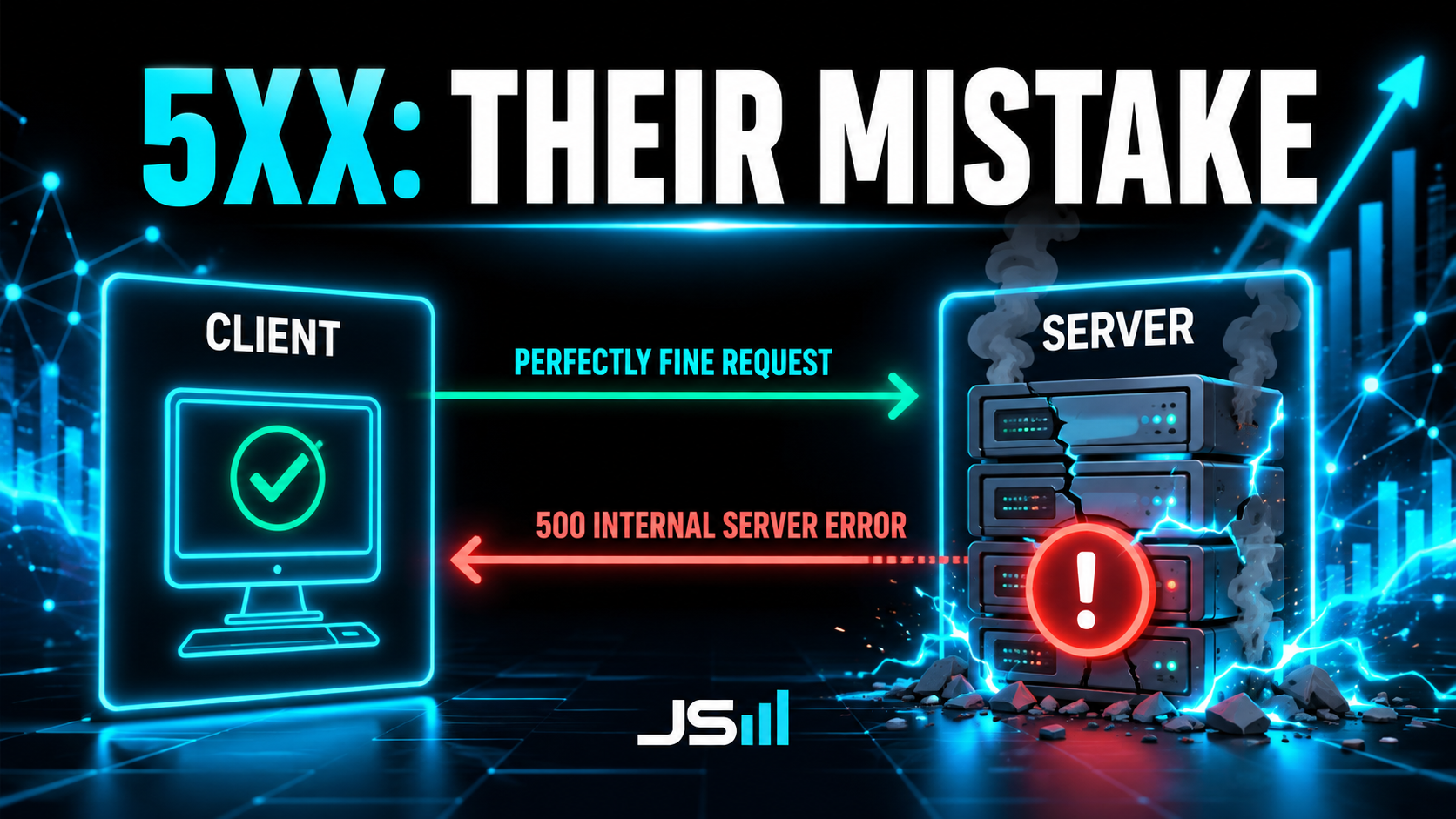 Architecture diagram of a fine client request hitting a broken smoking server returning a red 500 error, headline reading 5XX: Their Mistake
