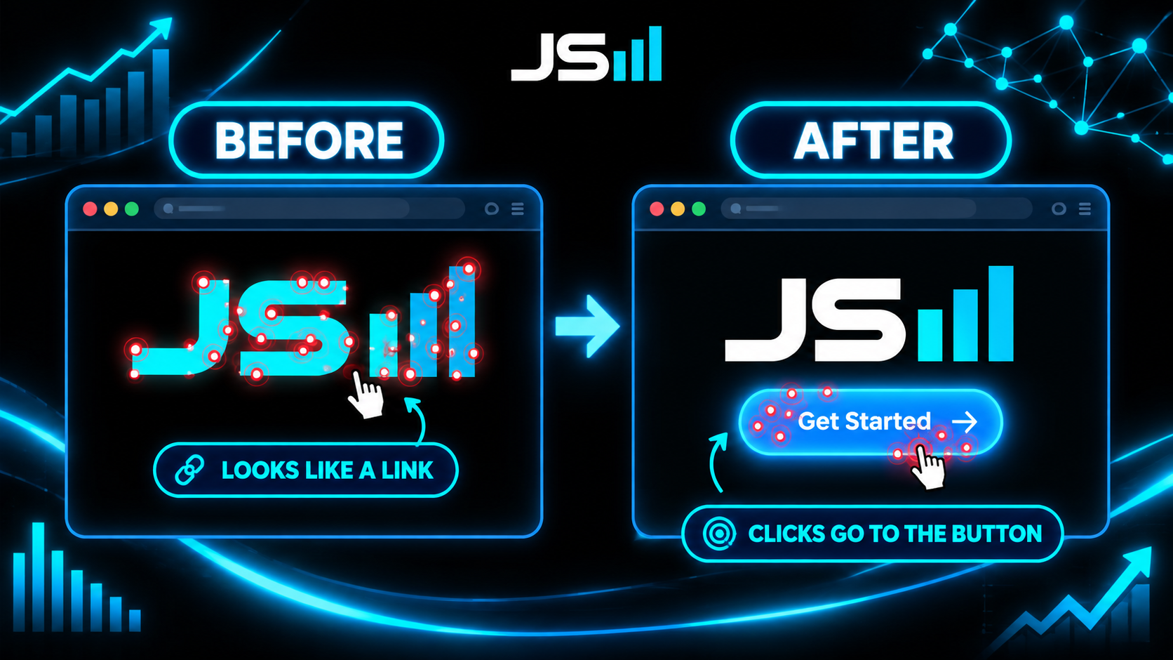 Before and after diagram of a desktop browser. Before shows a cyan headline covered in click marks with a tag reading Looks Like a Link. After shows the headline in neutral white with the click marks now on the button below, tagged Clicks Go to the Button