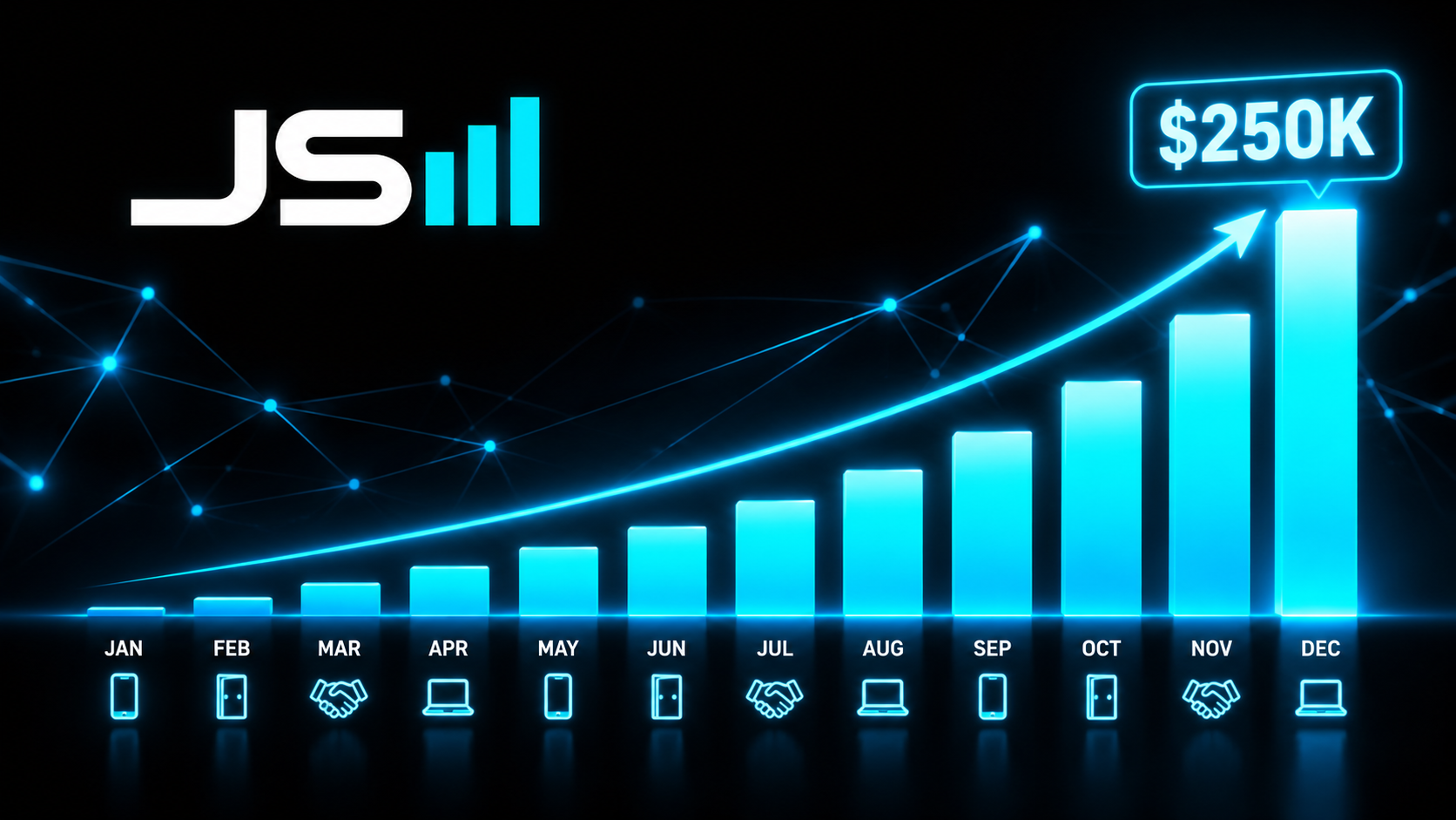 A bar chart with twelve monthly bars rising left to right, the last one labeled $250K, with small icons of a phone, a door, a handshake, and a laptop repeating along the bottom