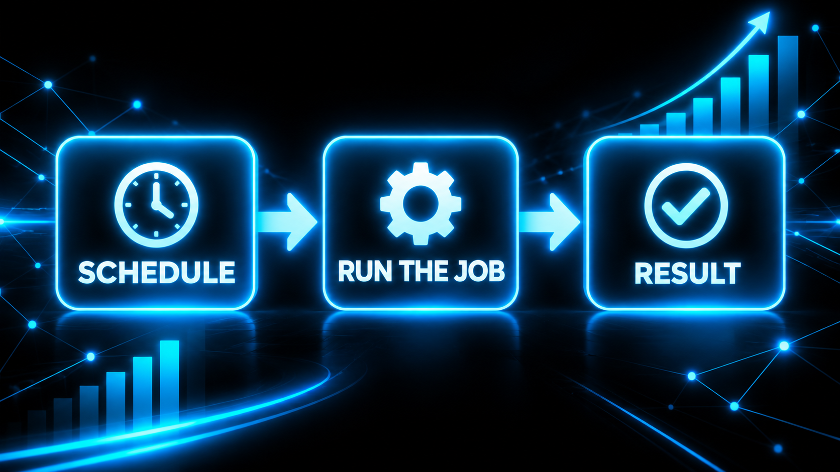 Diagram of three boxes connected by arrows, labeled Schedule, Run the Job, and Result, showing a clock triggering a job that produces an outcome
