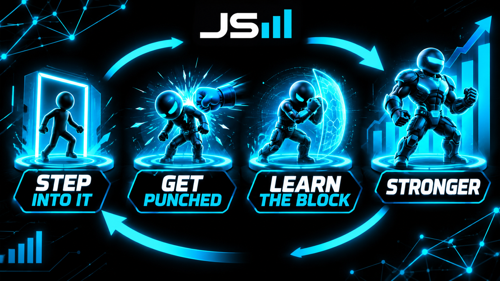 A loop diagram with four stages, step into it, get punched, learn the block, stronger, with arrows forming a cycle and a figure getting slightly more armored each time